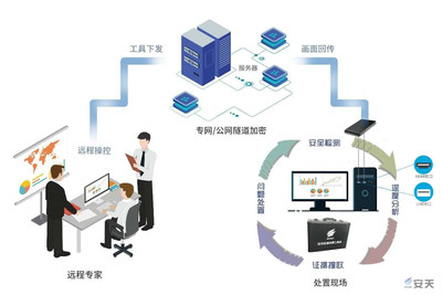 安天产品巡礼(系列四)--拓痕工具箱