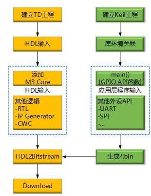 【技术分享】当MCU遇上FPGA会碰撞出怎样的火花