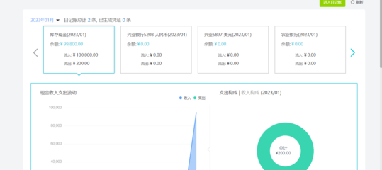 超市商品如何出入库的会计分录