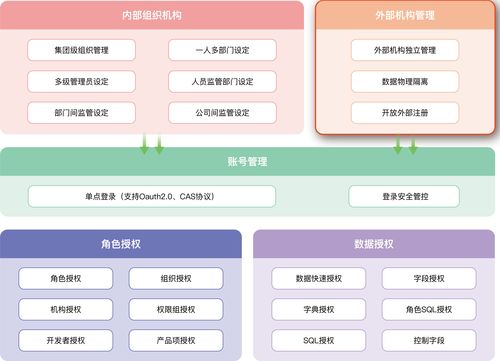 jecloud 文档和下载 微服务低代码平台 oschina 中文开源技术交流社区
