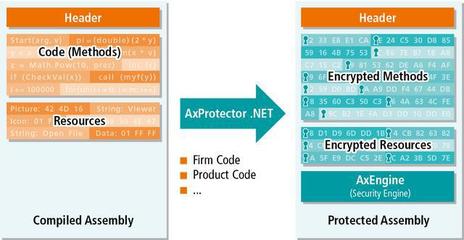 全自动保护.NET软件程序 实现代码安全与知识产权保护