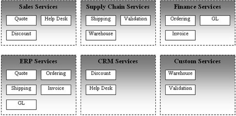 UML在软件工程中的组织与程序设计应用