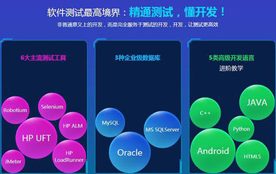 千锋上海软件测试培训课程核心内容详解