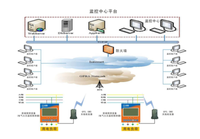 从流程图到系统拓扑 智慧消防的可视化设计与软件程序解析