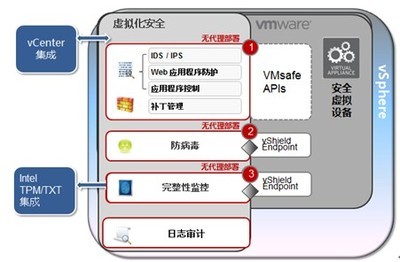 趋势科技服务器深度安全防护系统在江淮汽车的成功部署实践